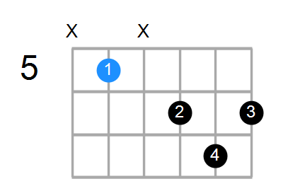 Dmaj7#5 Chord